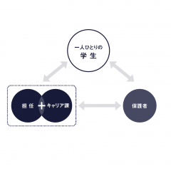 履正社医療スポーツ専門学校の情報 専門学校を探すなら進学ナビ